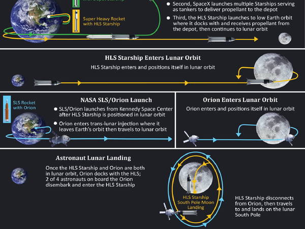 NASA Expands Lunar Exploration with SpaceX and Blue Origin Contracts