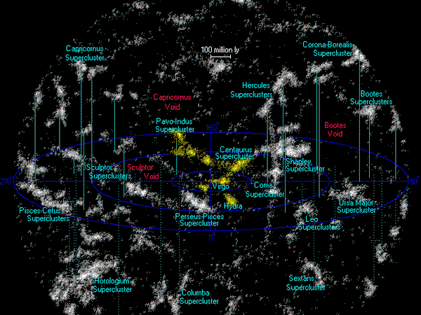 The Milky Way might be part of an even larger structure than Laniakea